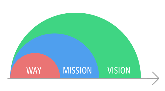 covelline mission